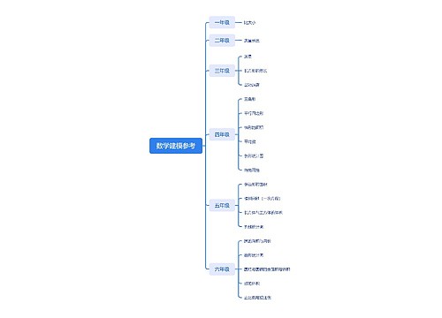 数学建模参考思维导图