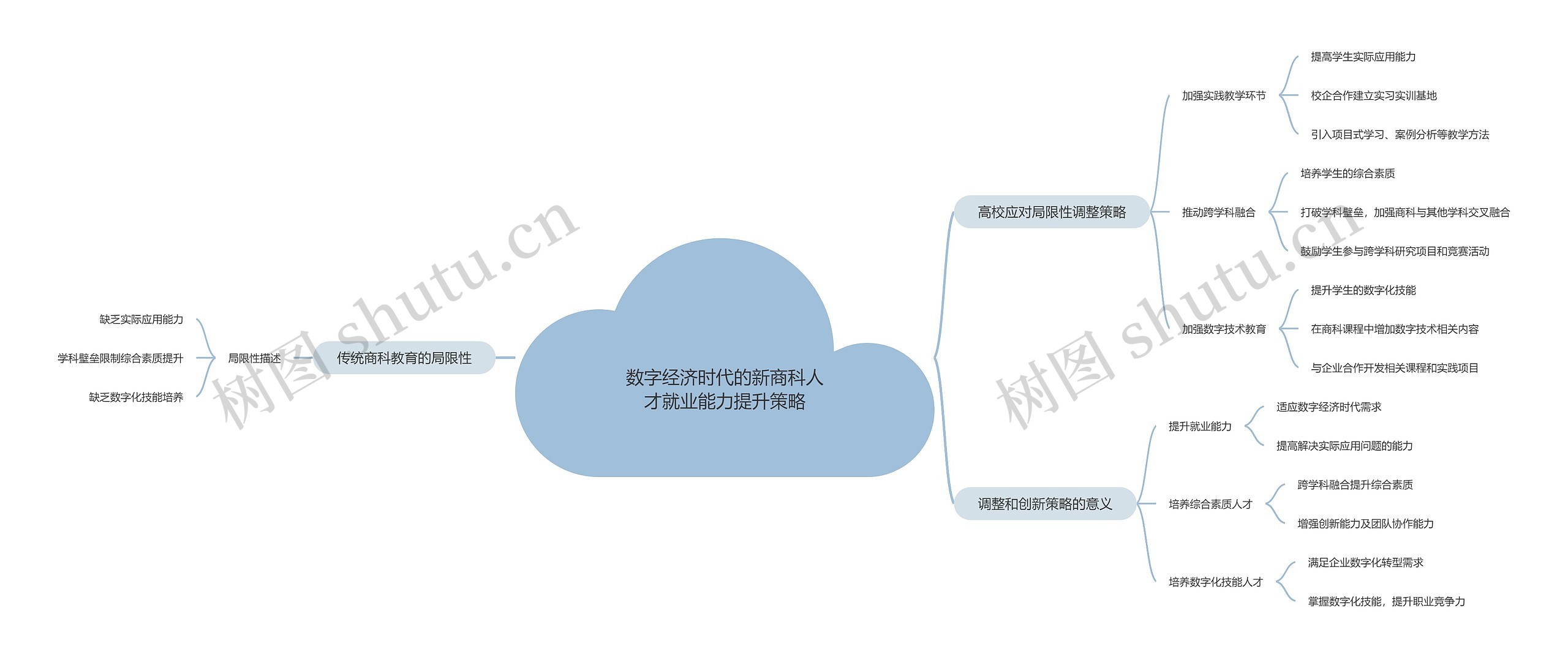 数字经济时代的新商科人才就业能力提升策略