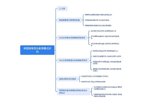 韩国高等音乐教育模式研究