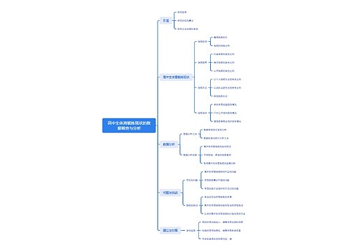 高中生体育锻炼现状的数据调查与分析思维导图