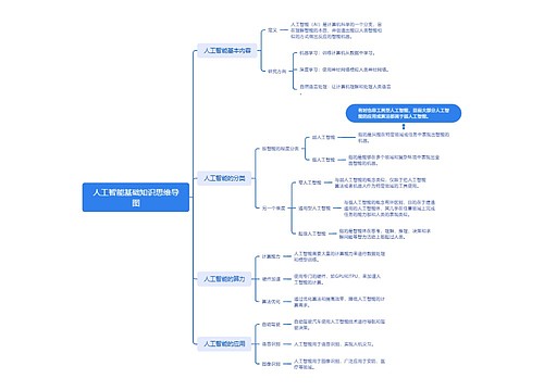 人工智能基础知识思维导图