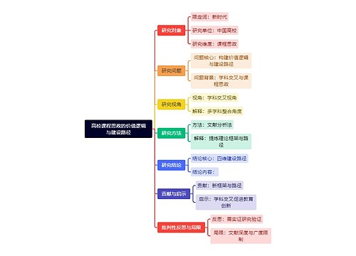 高校课程思政的价值逻辑与建设路径思维导图