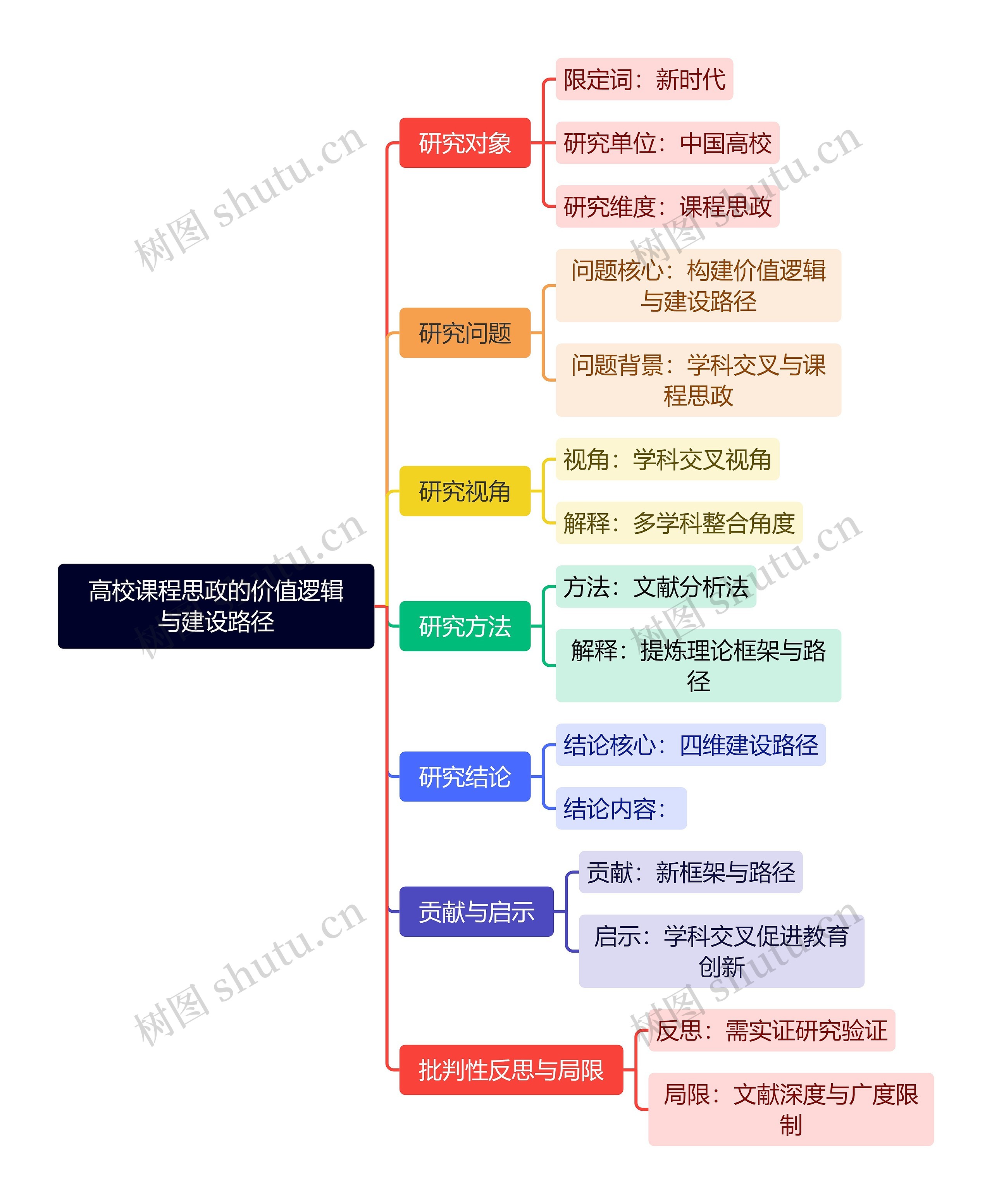 高校课程思政的价值逻辑与建设路径