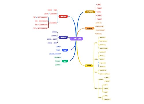 一“面”之缘思维脑图思维导图