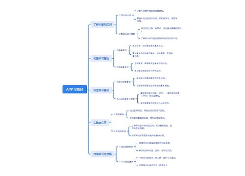 AI学习路径思维脑图