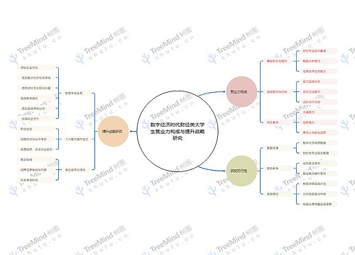数字经济时代财经类大学生就业力构成与提升战略研究