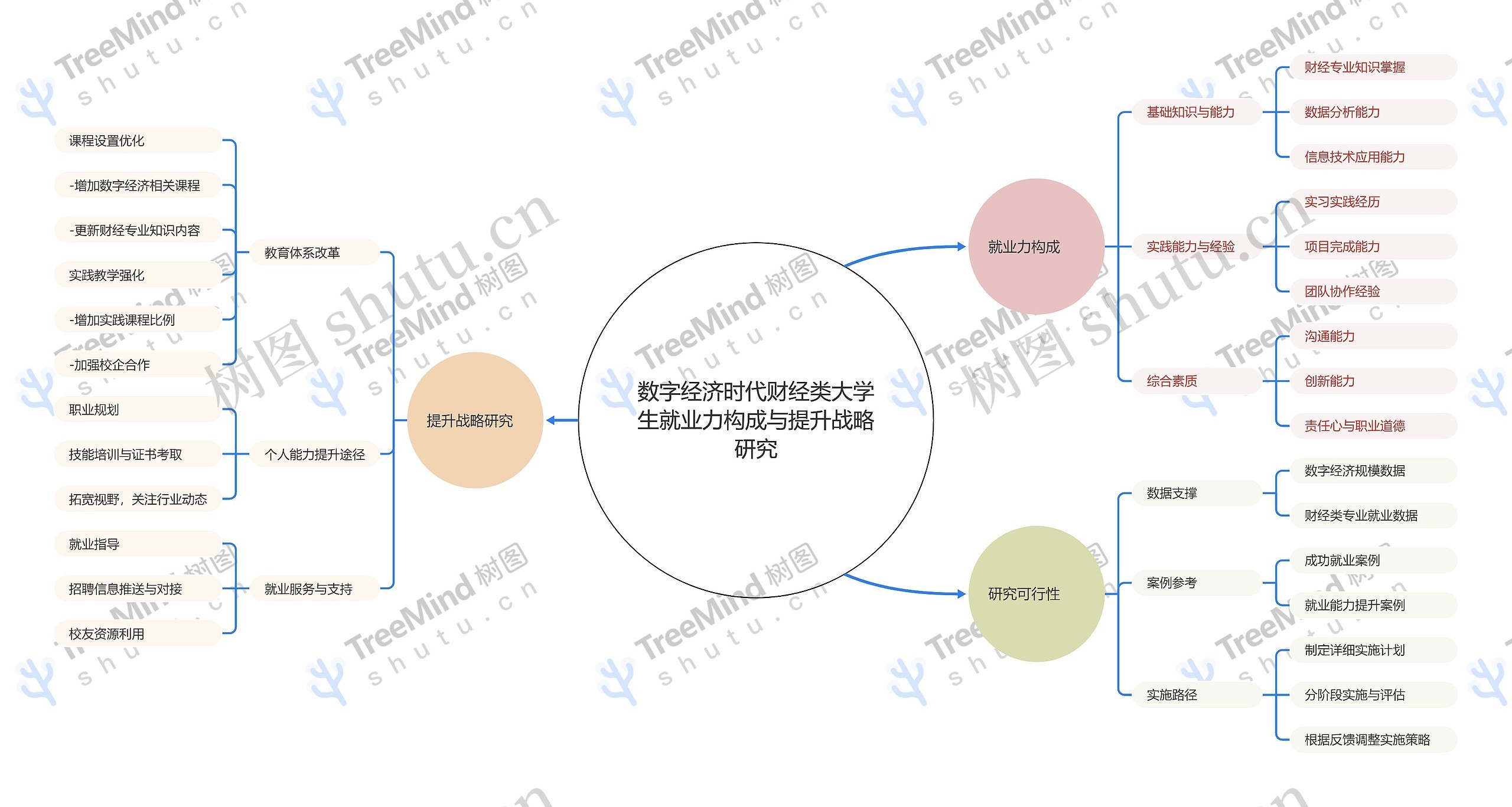 数字经济时代财经类大学生就业力构成与提升战略研究