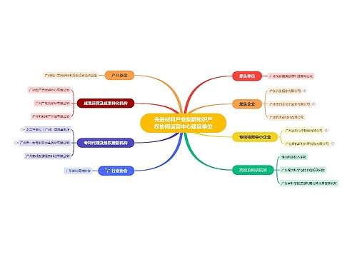 先进材料产业集群知识产权协同运营中心建设单位 先进材料产业集群知识产权协同运营中心建设单位