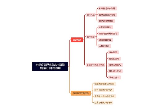 自然疗愈理念在北京双阳公园设计中的应用