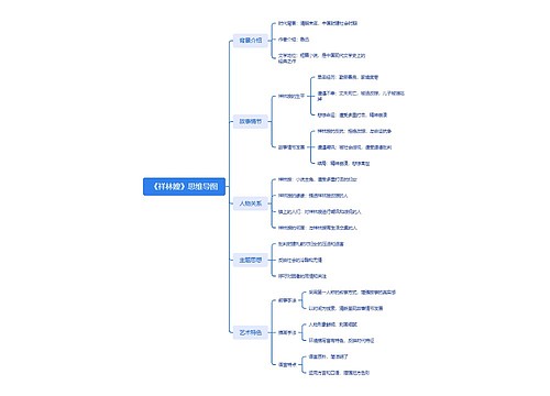 《祥林嫂》思维导图思维导图