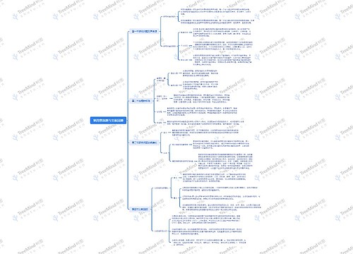 第四章选题与文献回顾思维导图