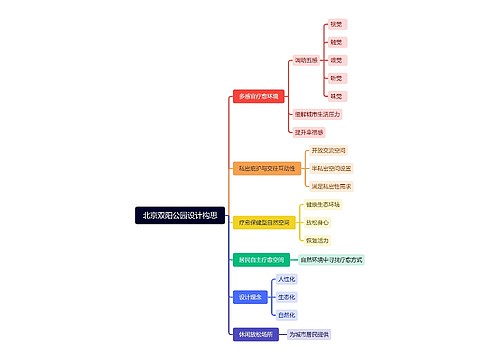 北京双阳公园设计构思