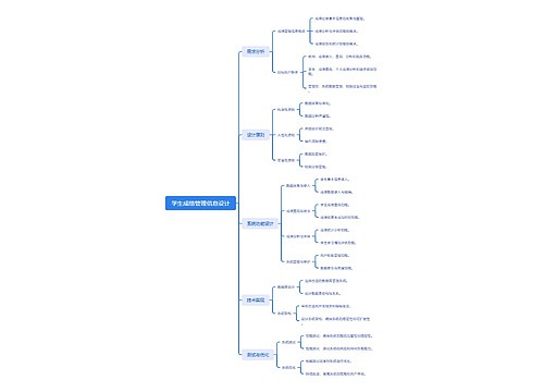 学生成绩管理信息设计思维导图