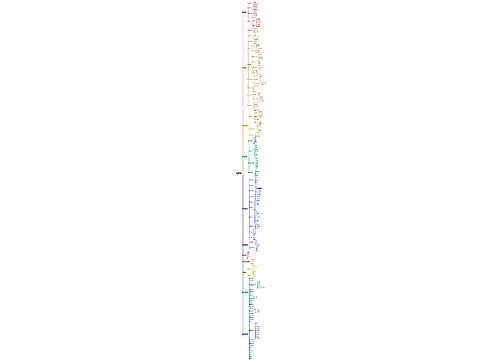可靠性工程思维脑图