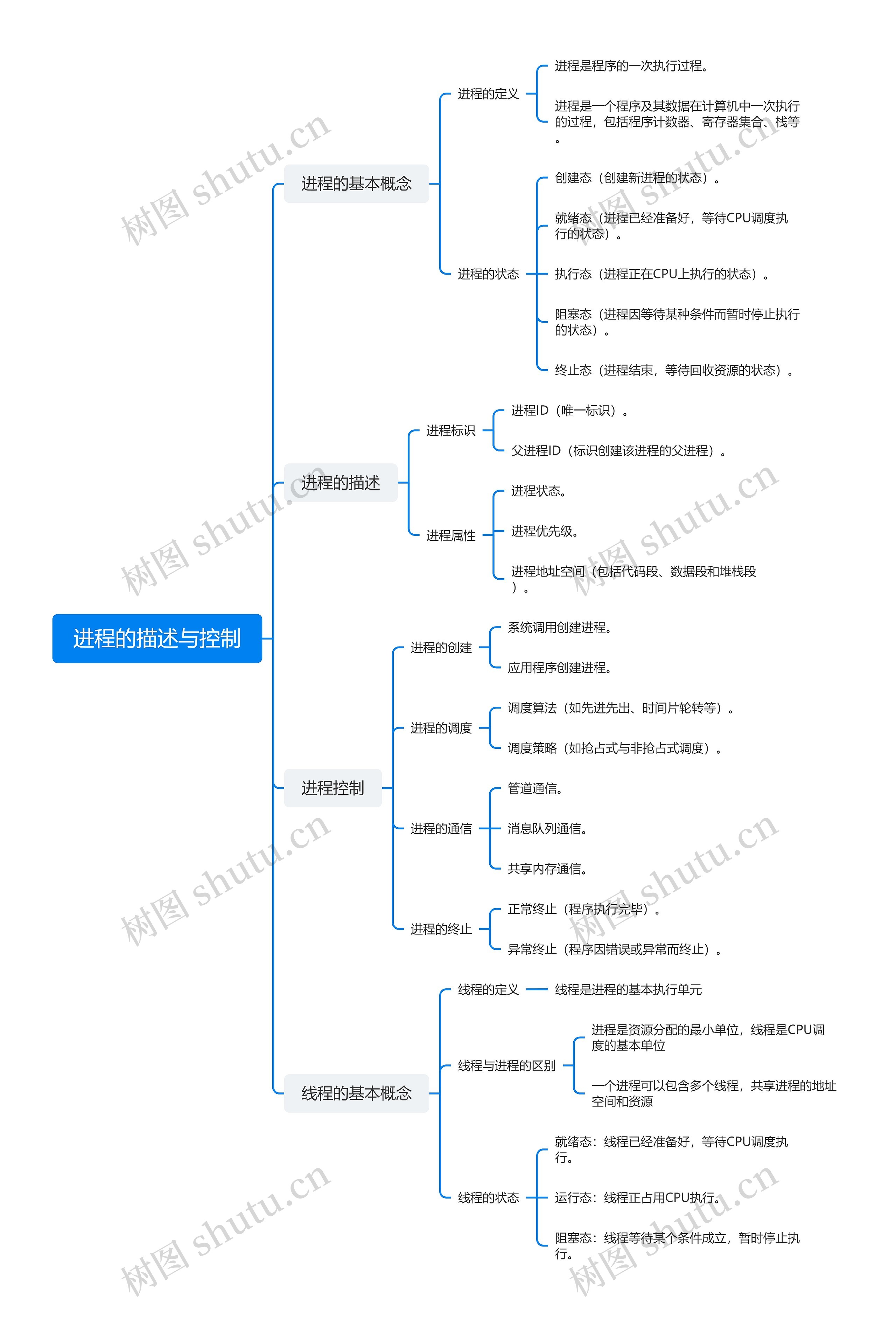 进程的描述与控制