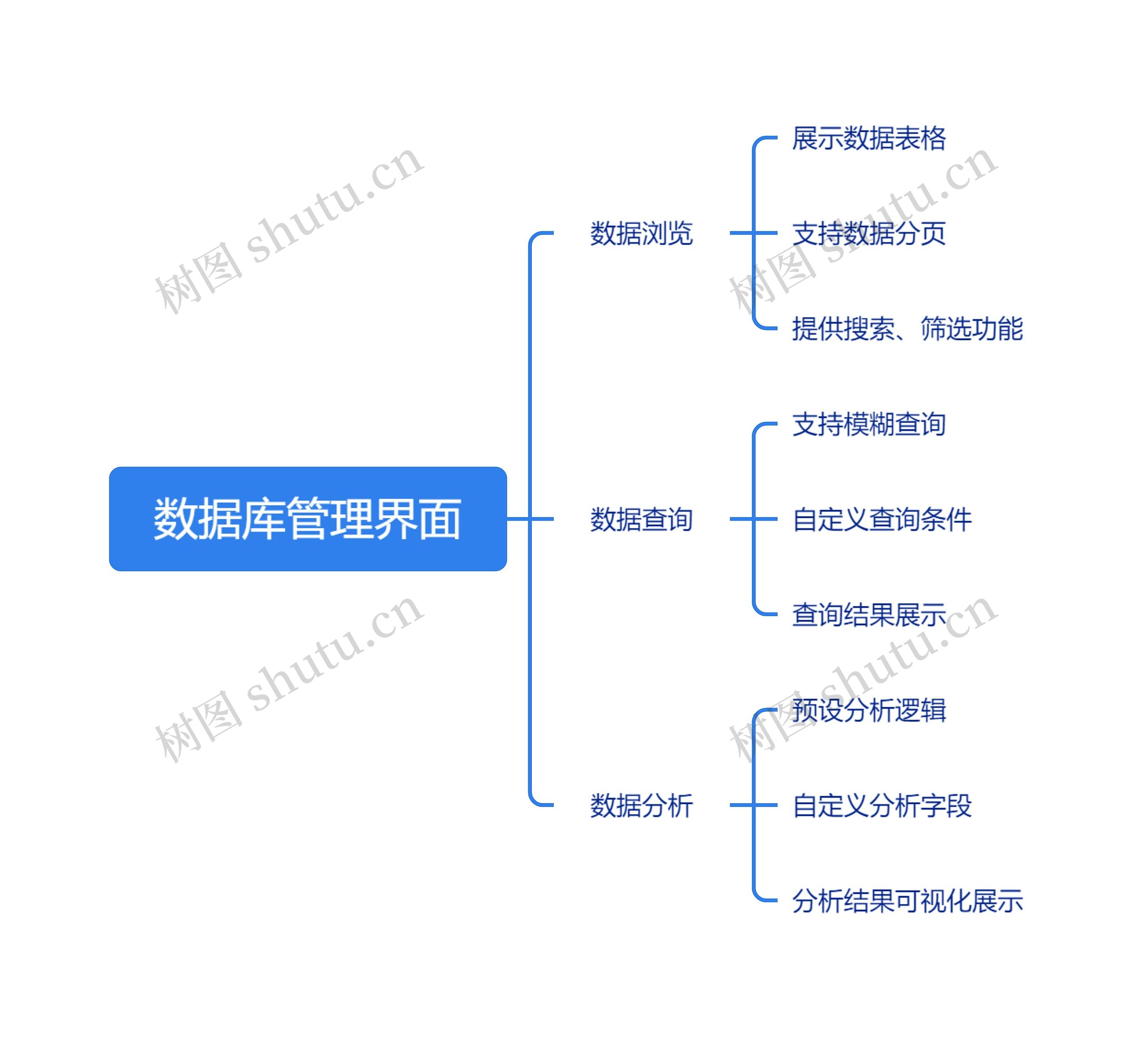 数据库管理界面思维导图高清图 数据库管理界面思维导图