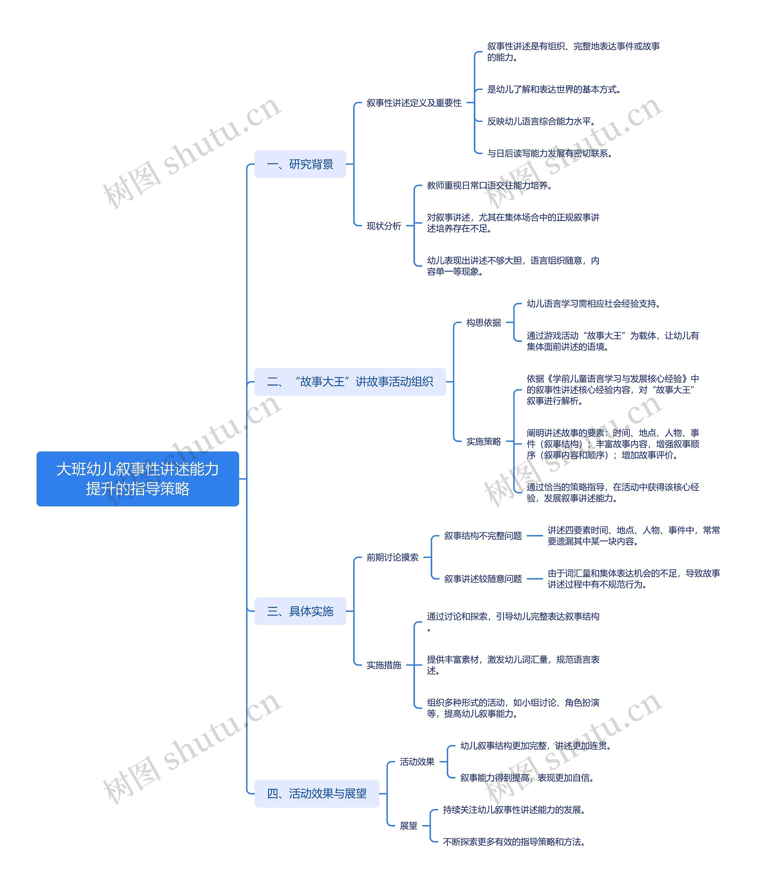 大班幼儿叙事性讲述能力提升的指导策略思维导图高清图 大班幼儿叙事性讲述能力提升的指导策略思维导图