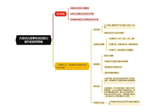 大班幼儿叙事性讲述能力提升的指导策略思维导图