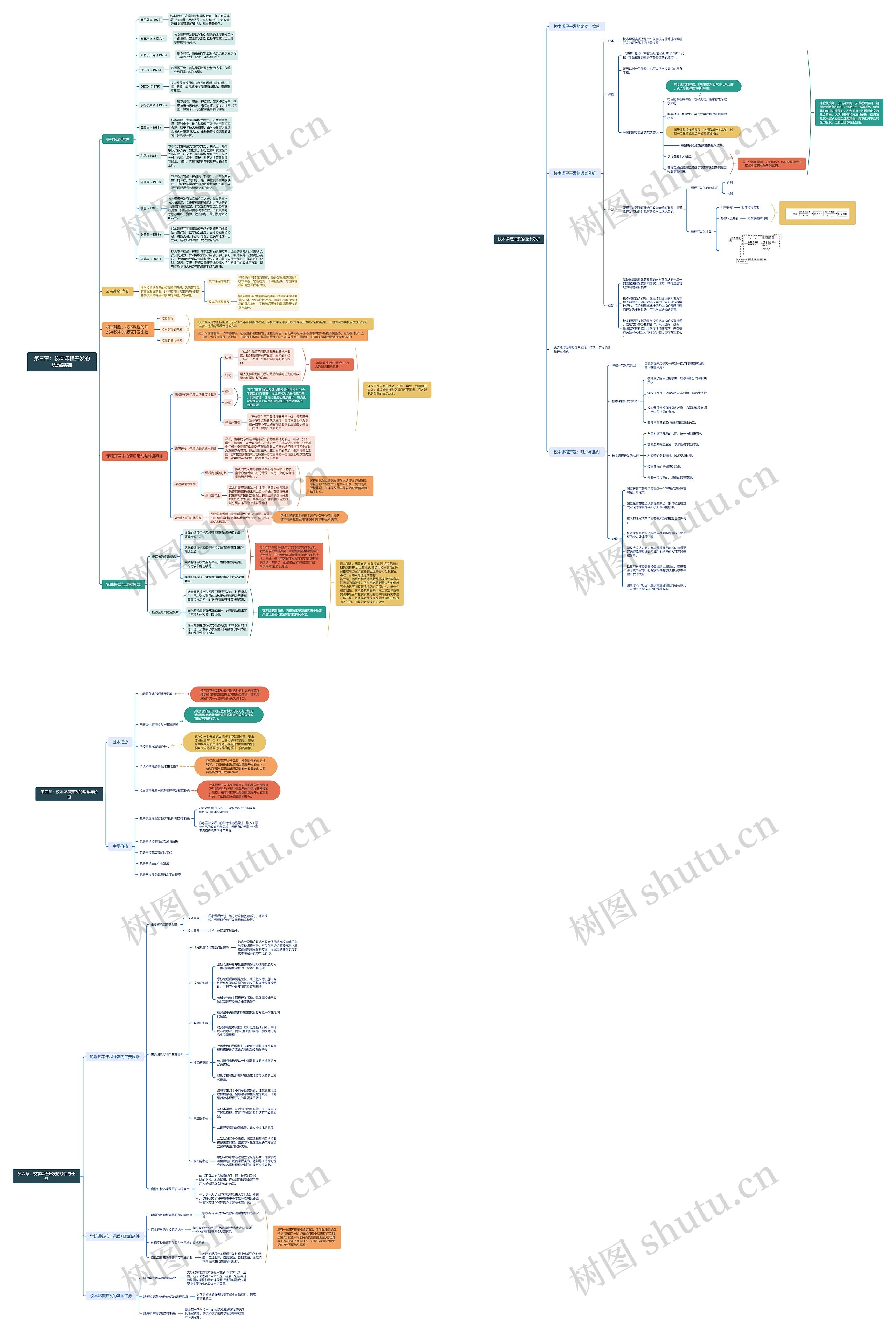 校本课程开发的理论基础与实践策略思维导图