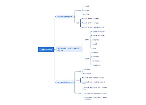 工业仪表分类思维导图