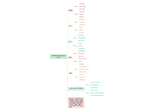 方便面品牌产品定位及市场需求思维导图