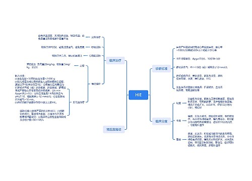缺血缺氧性脑病思维脑图思维导图