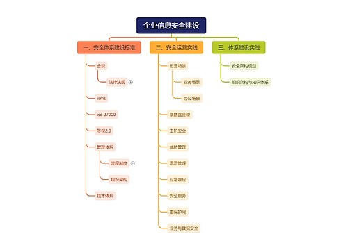 企业信息安全建设