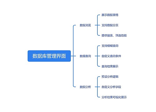 数据库管理界面