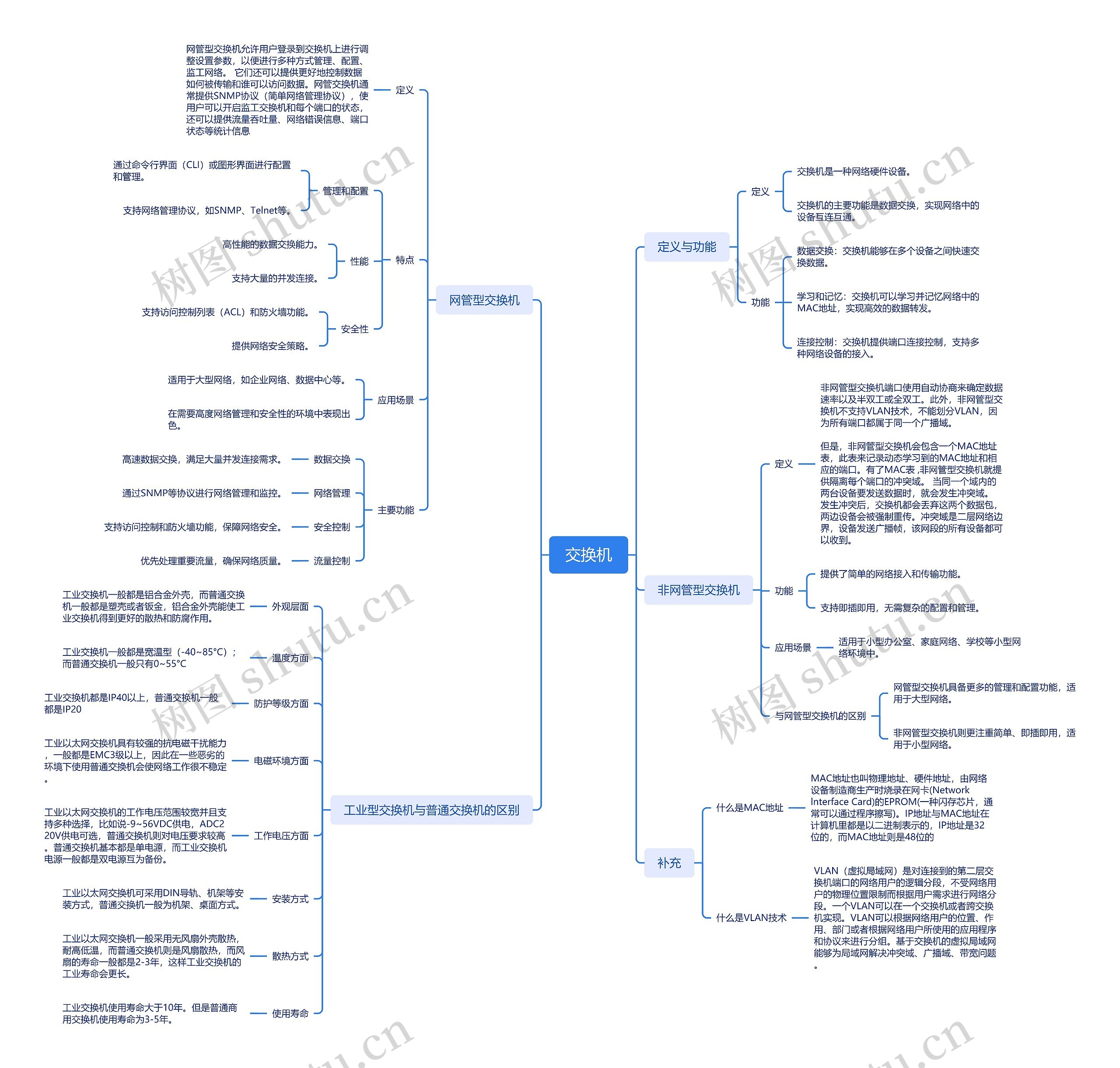 交换机思维导图高清图 交换机思维导图