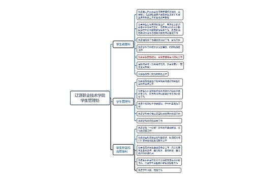 辽源职业技术学院学生管理处思维导图