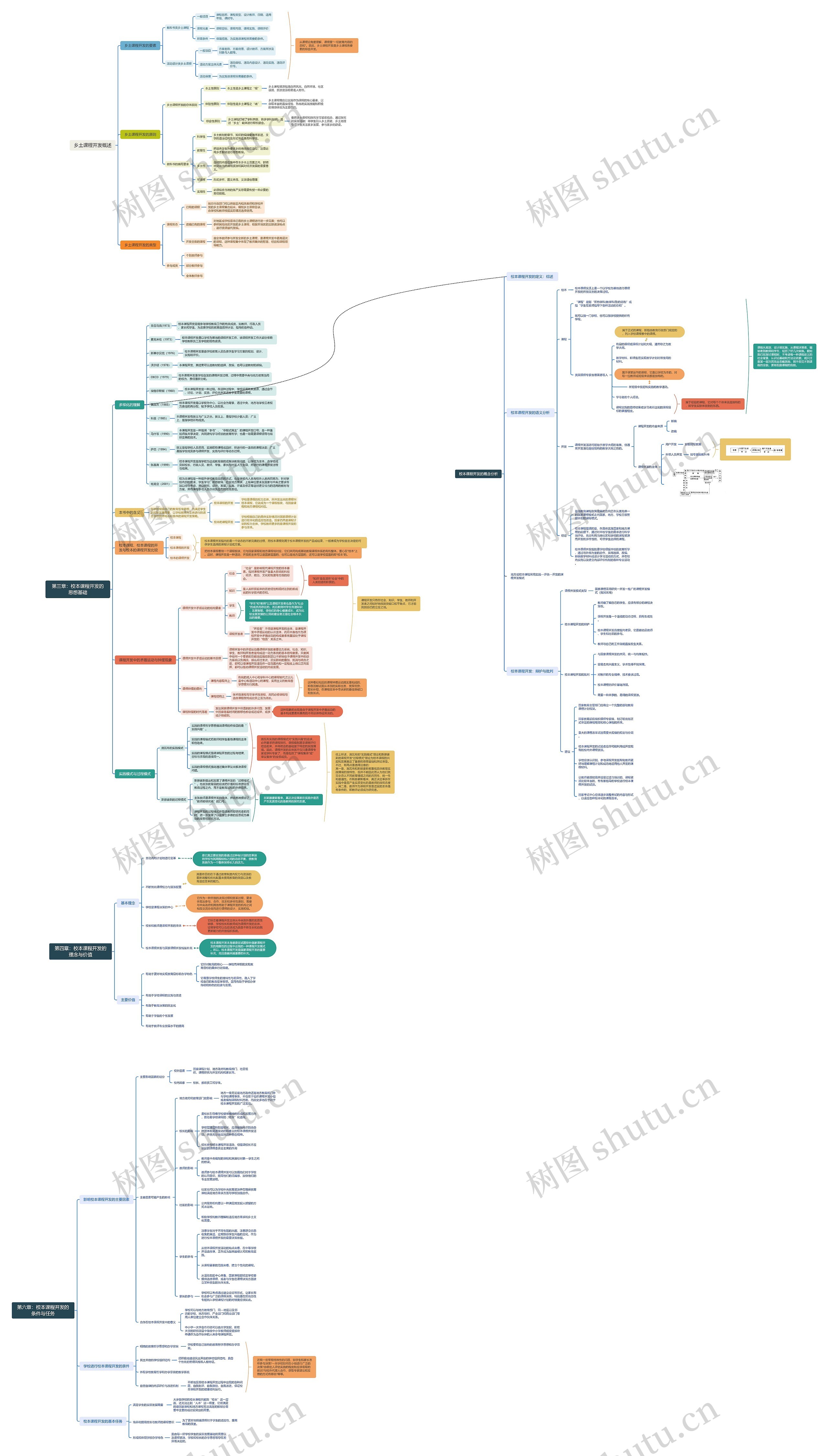 校本课程开发的理论基础与实践策略思维导图