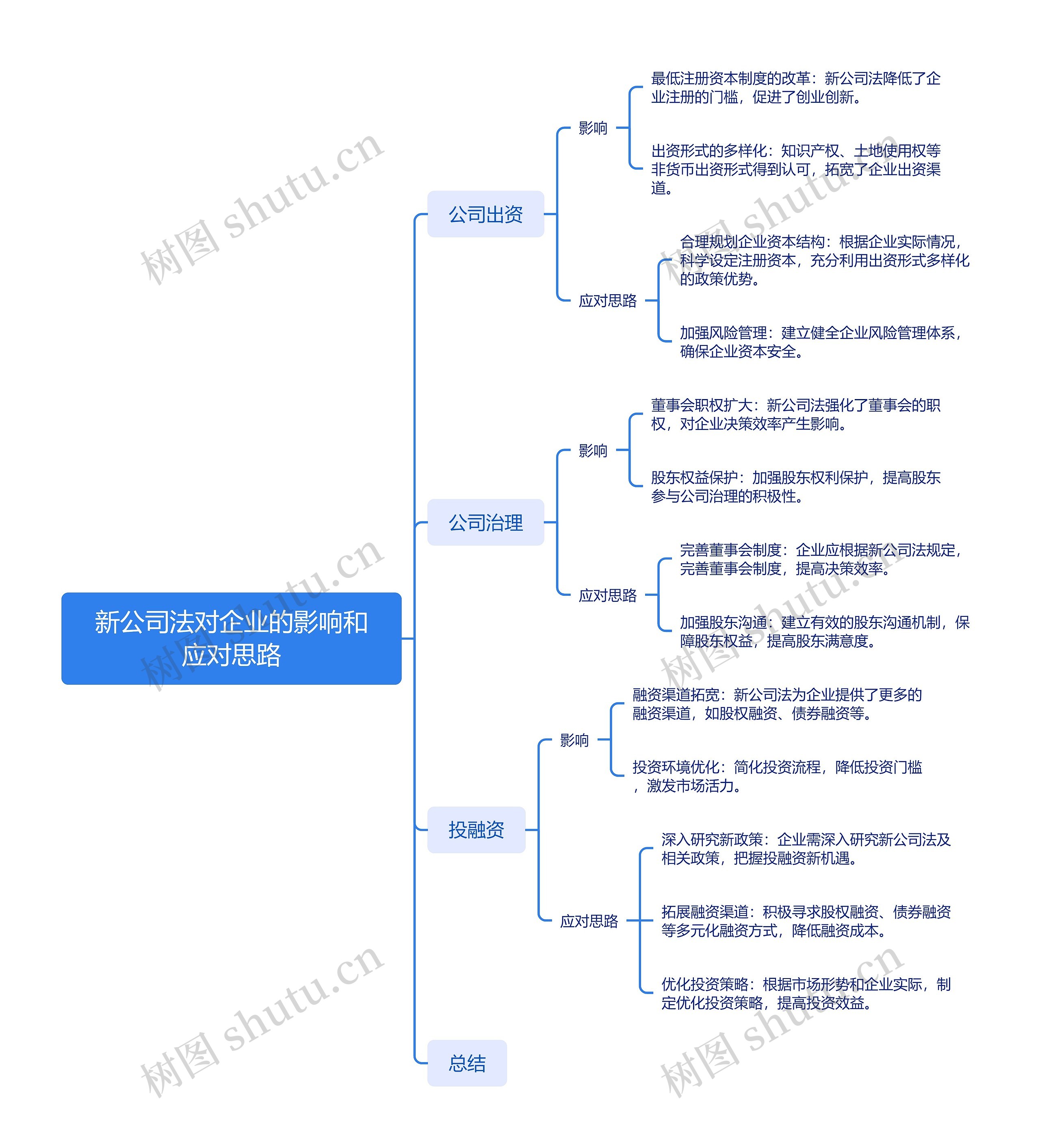 新公司法对企业的影响和应对思路