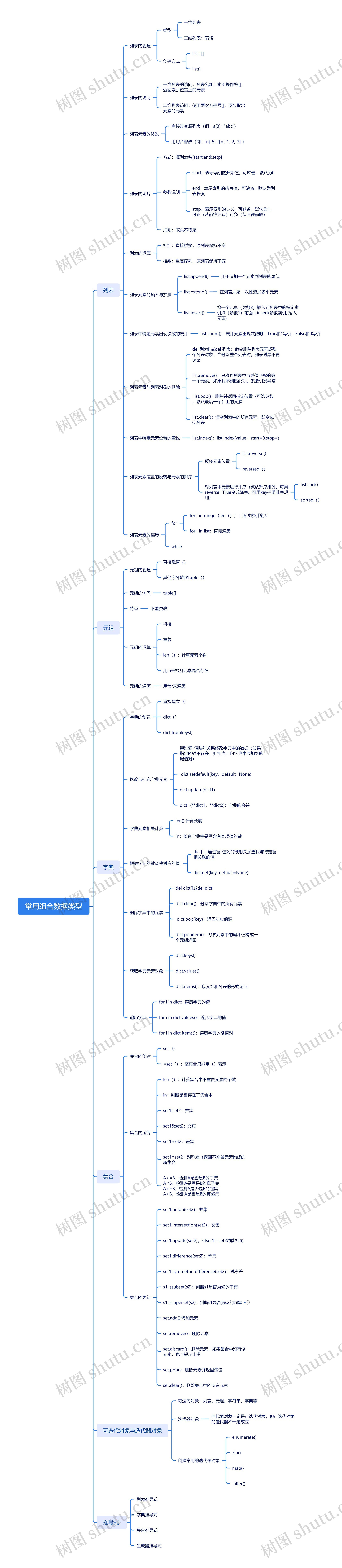 常用组合数据类型思维导图