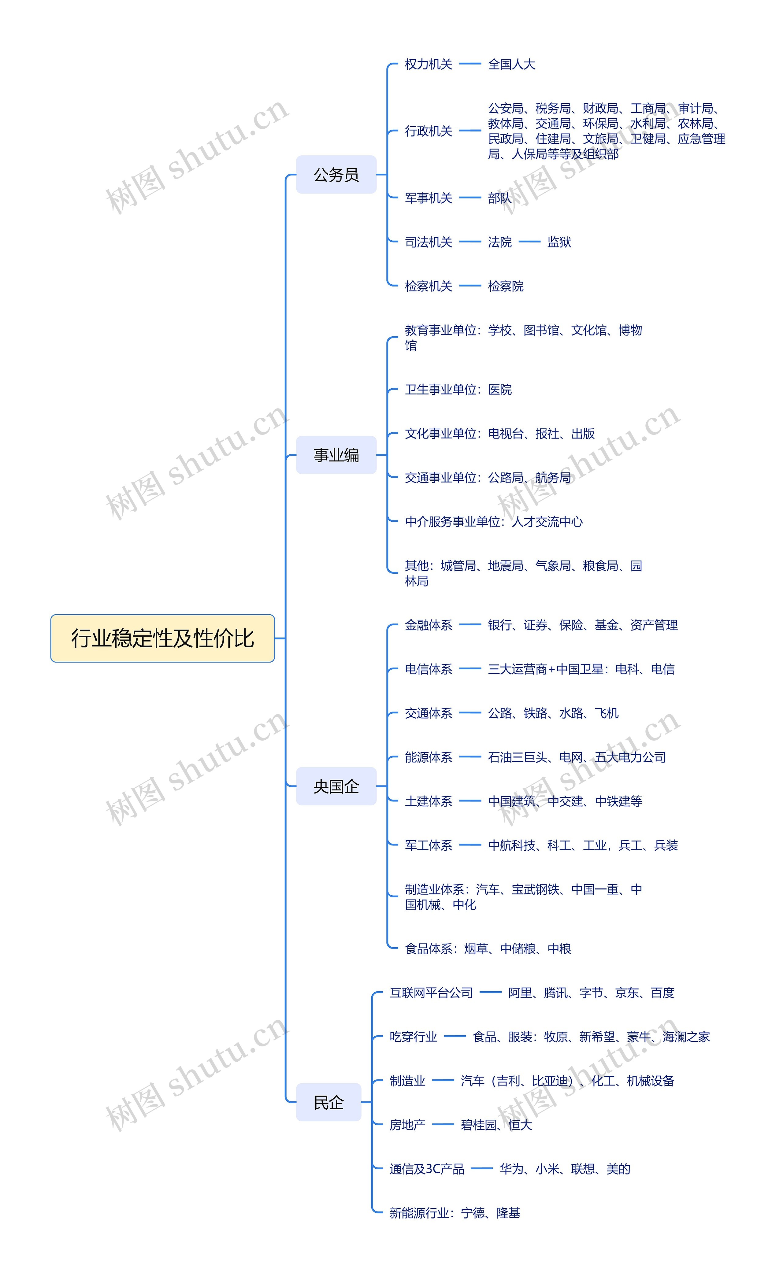 行业稳定性及性价比