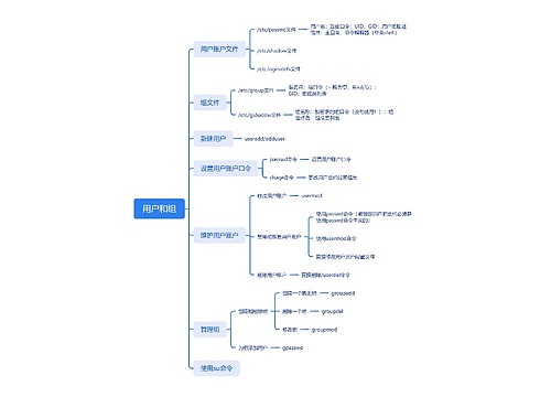 用户和组思维脑图