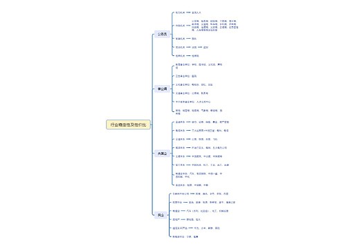 行业稳定性及性价比思维导图