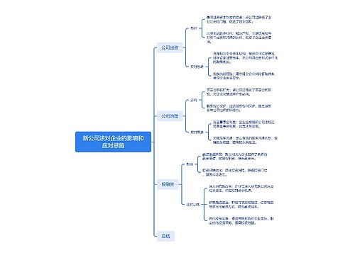 新公司法对企业的影响和应对思路思维导图