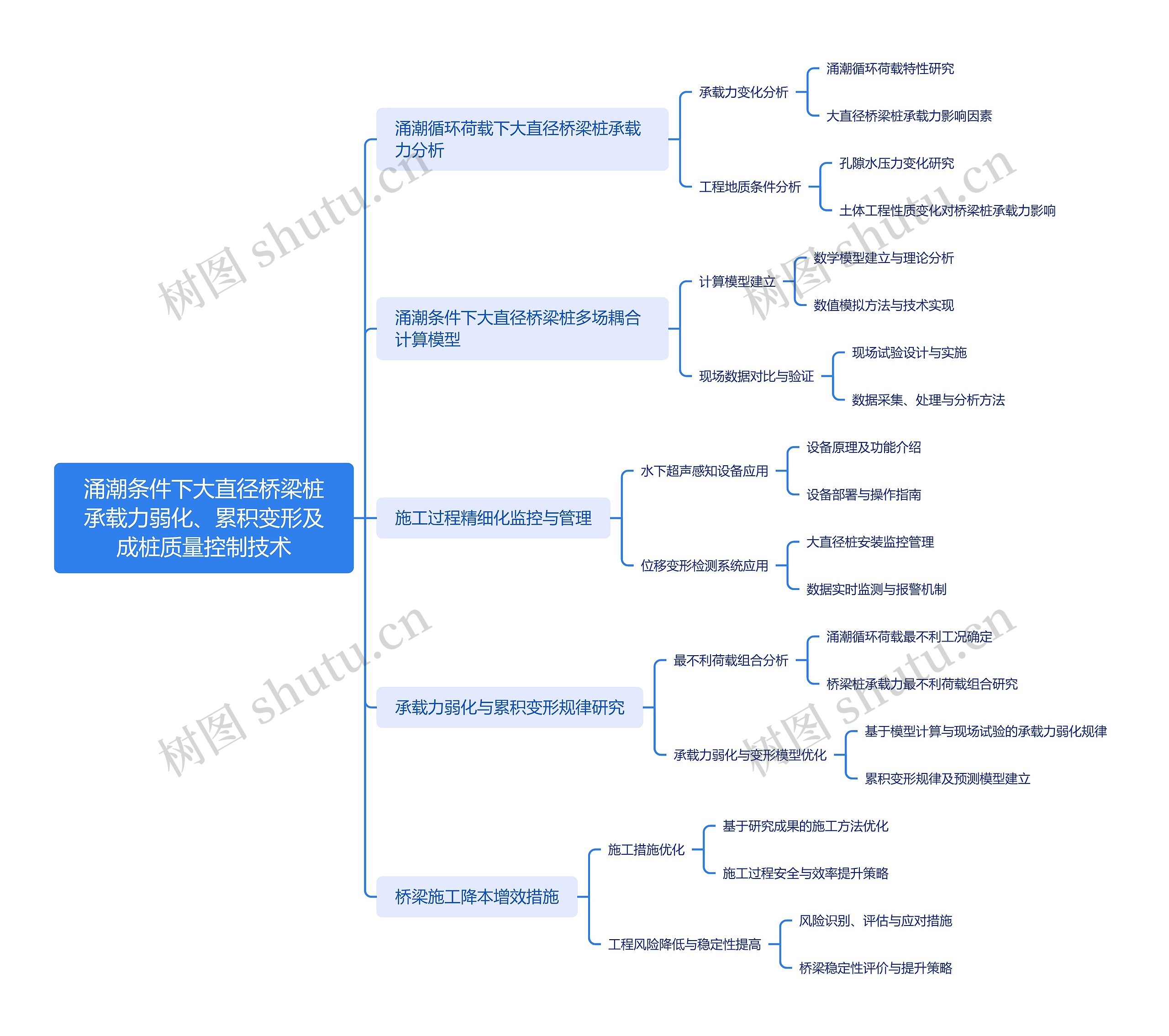 涌潮条件下大直径桥梁桩承载力弱化、累积变形及成桩质量控制技术