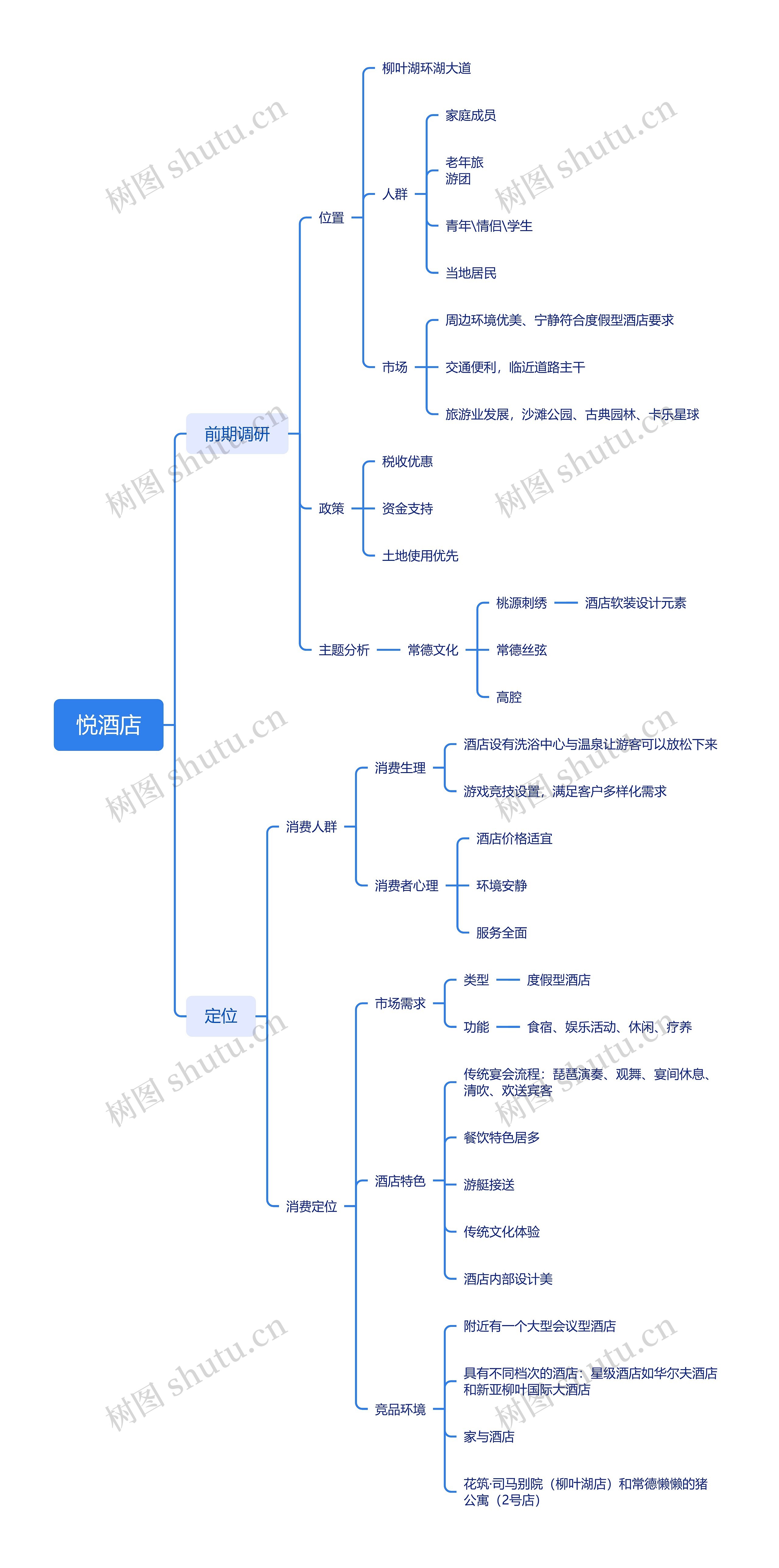 悦酒店项目介绍思维导图