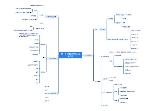 心理学的研究对象和方法（五）思维导图