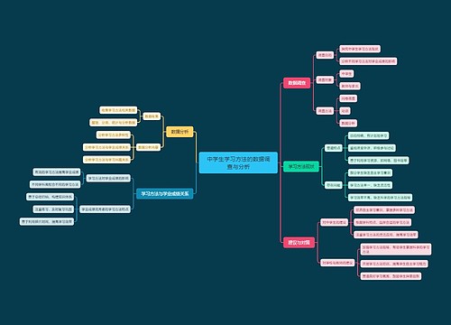 中学生学习方法的数据调查与分析思维导图