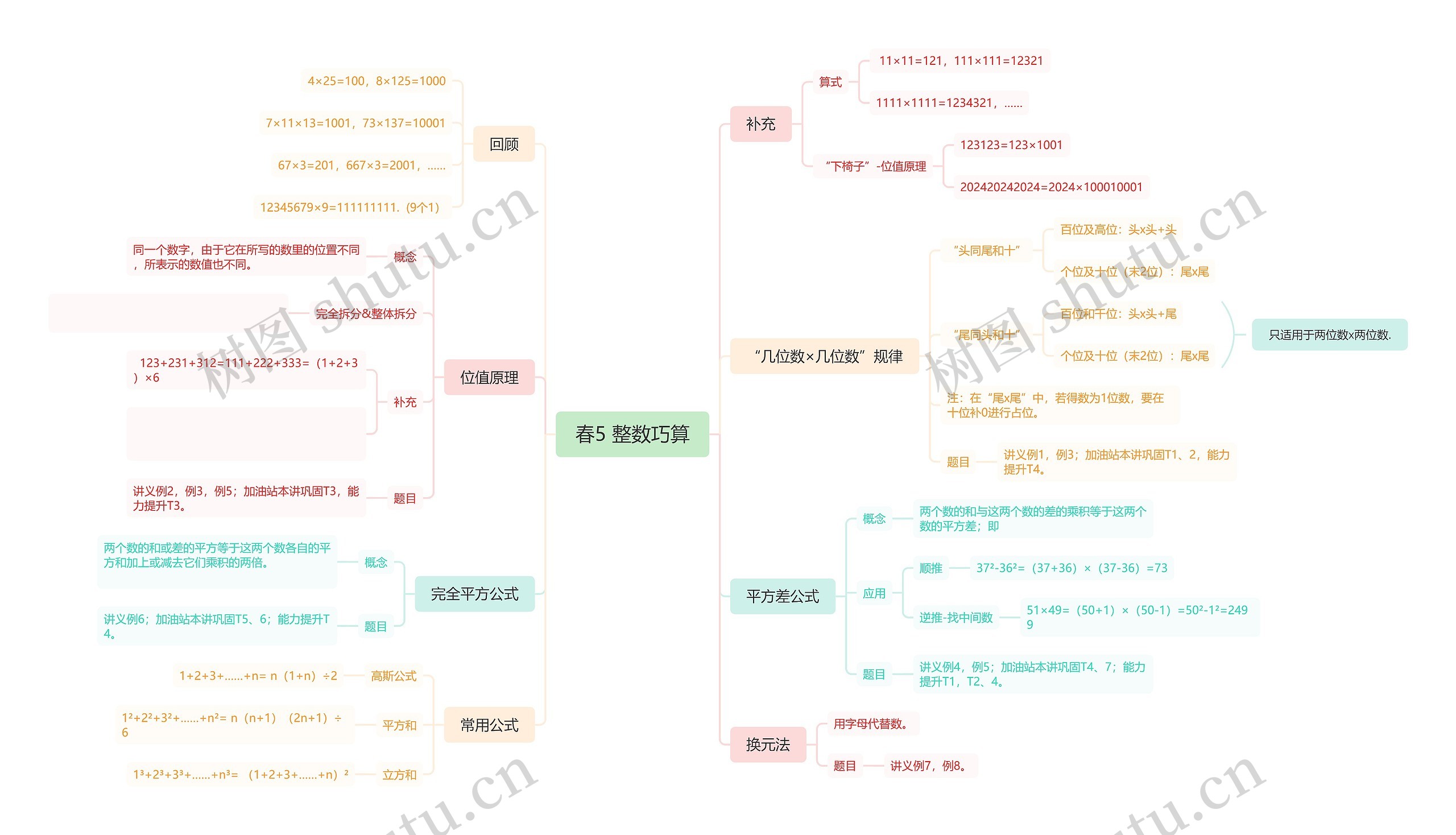 整数巧算思维脑图