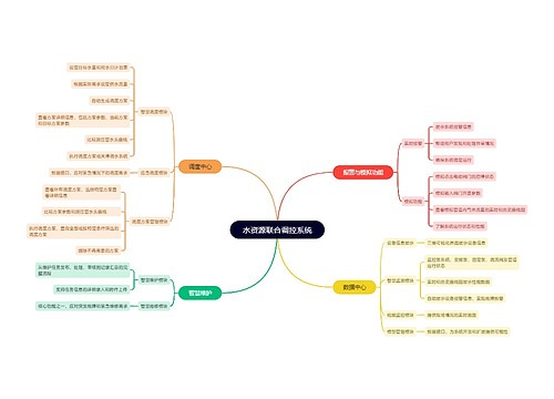 水资源联合调控系统思维导图