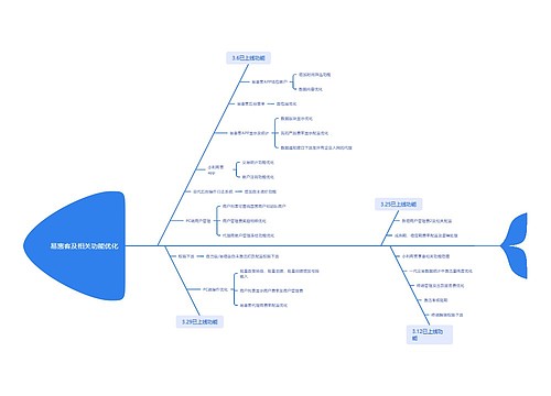 易惠客及相关功能优化 易惠客及相关功能优化