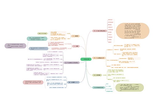 一年级上册思维导图