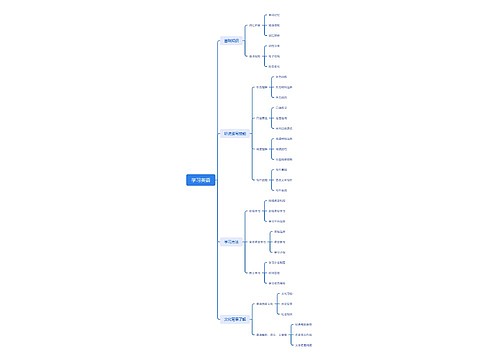 学习英语思维脑图思维导图