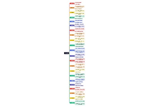 22条商规思维脑图思维导图