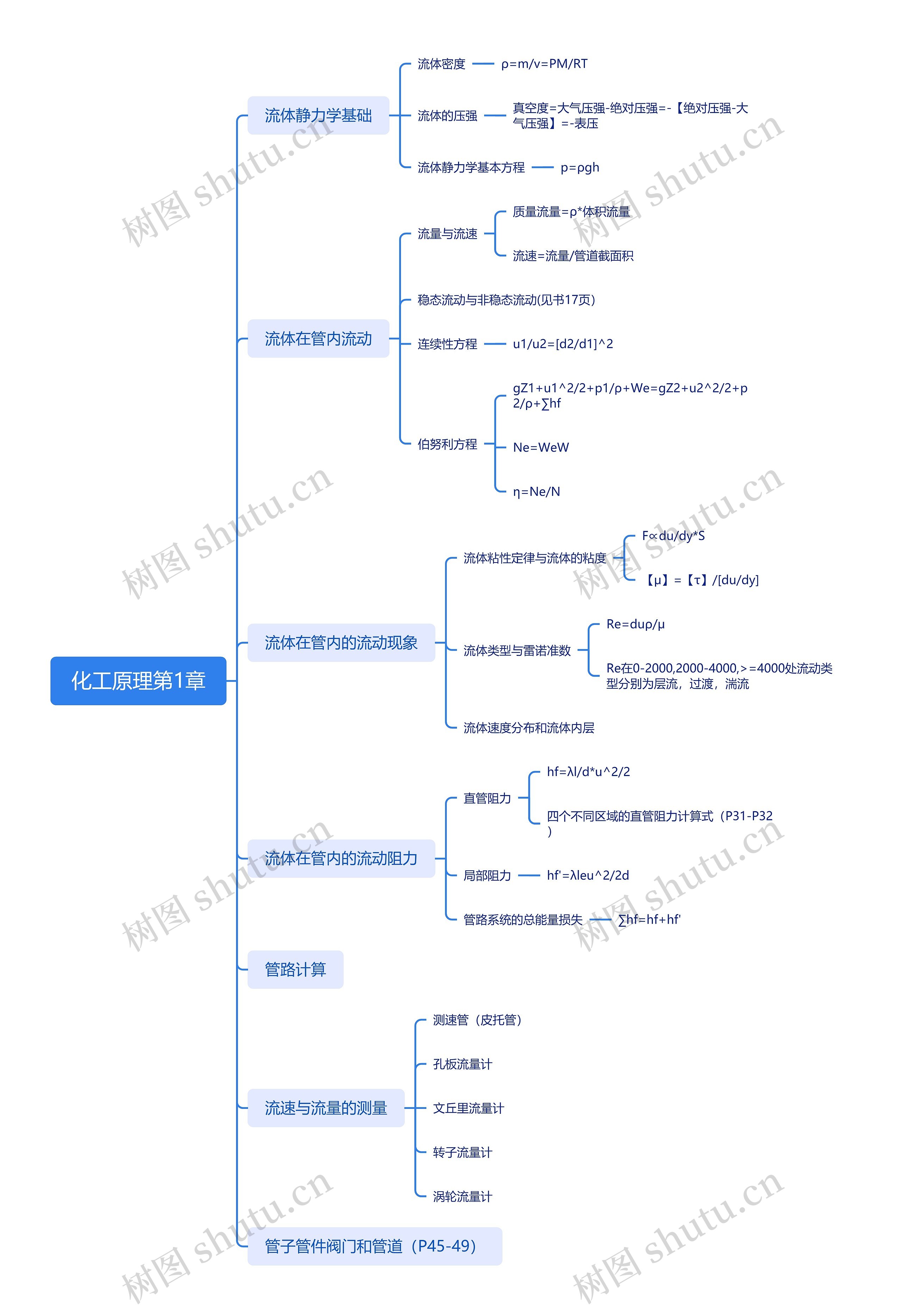 化工原理第1章思维导图高清图 化工原理第1章思维导图