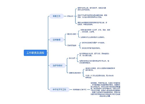 工作职责及流程