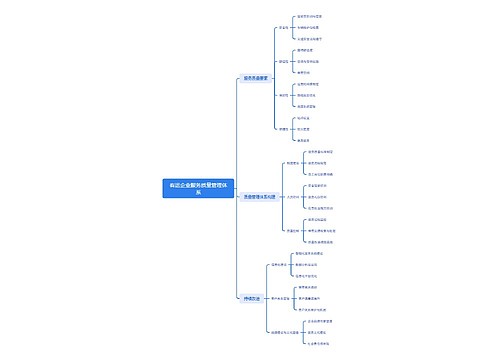 客运企业服务质量管理体系思维导图